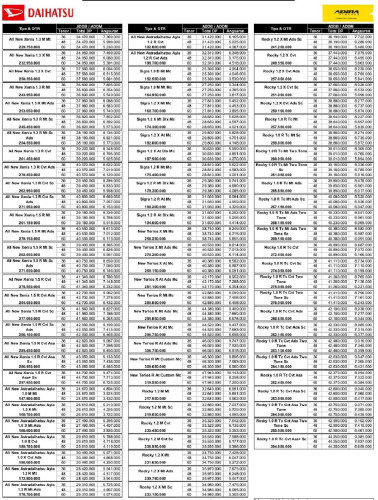 Pricelist Daihatsu jatiuwung